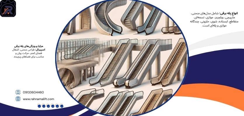 انواع پله برقی - پله برقی اسپیرال